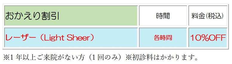 �e�[�u�� ���܂܂�Ă���摜

AI �ɂ���Đ������ꂽ�R���e���c�͊Ԉ���Ă���\��������܂��B